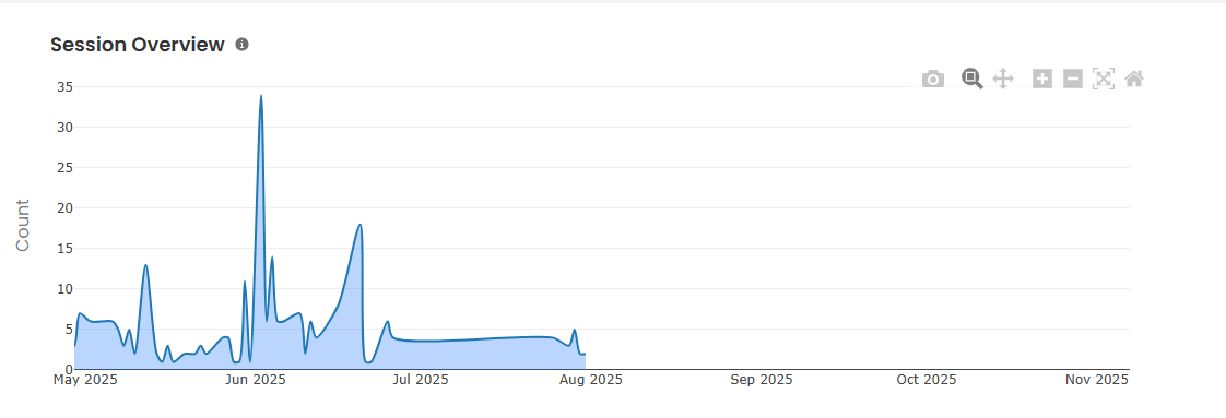 PAM Admin Handbook: Sessions Overview