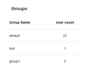 PAM Admin Handbook: Show Recently Created Groups