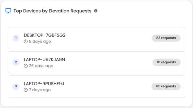 Endpoint Dashboard Highlights