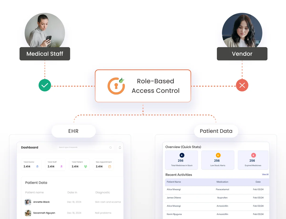 Access Control with Precision