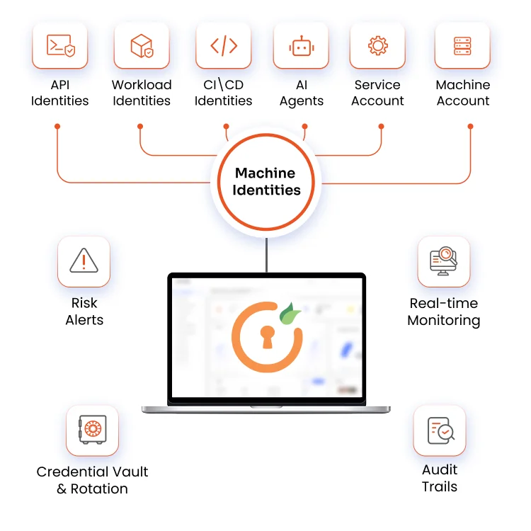 PAM for AI Agents and Non-Human Identities
