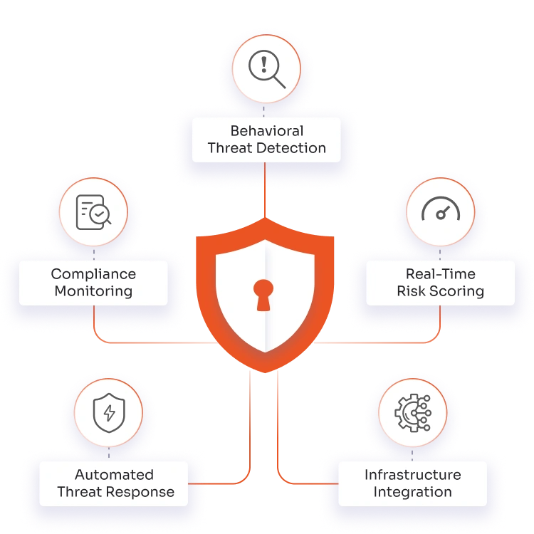 6 Steps to Automate Threat Detection