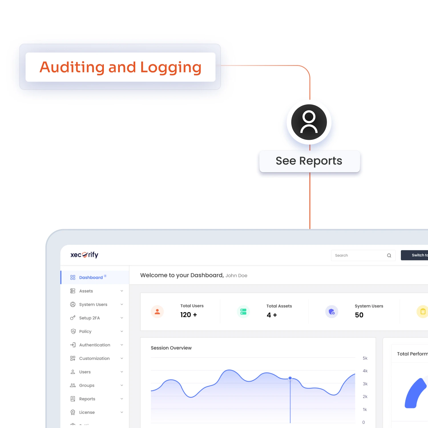 Audititng and Logging