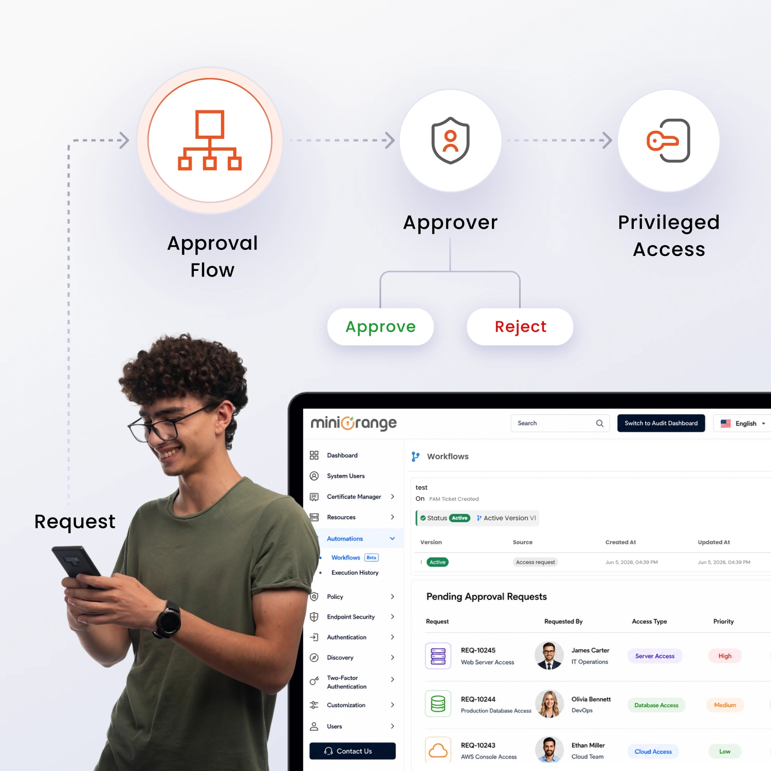 Automated Approval Workflows in Privileged Access Management