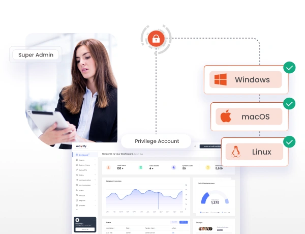 Banking Workstation Security Management