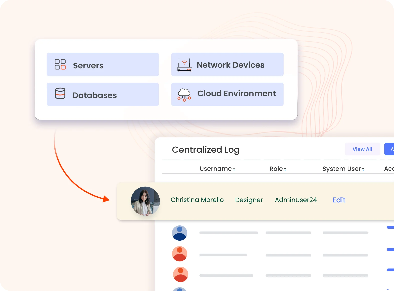Centralized Log Collection