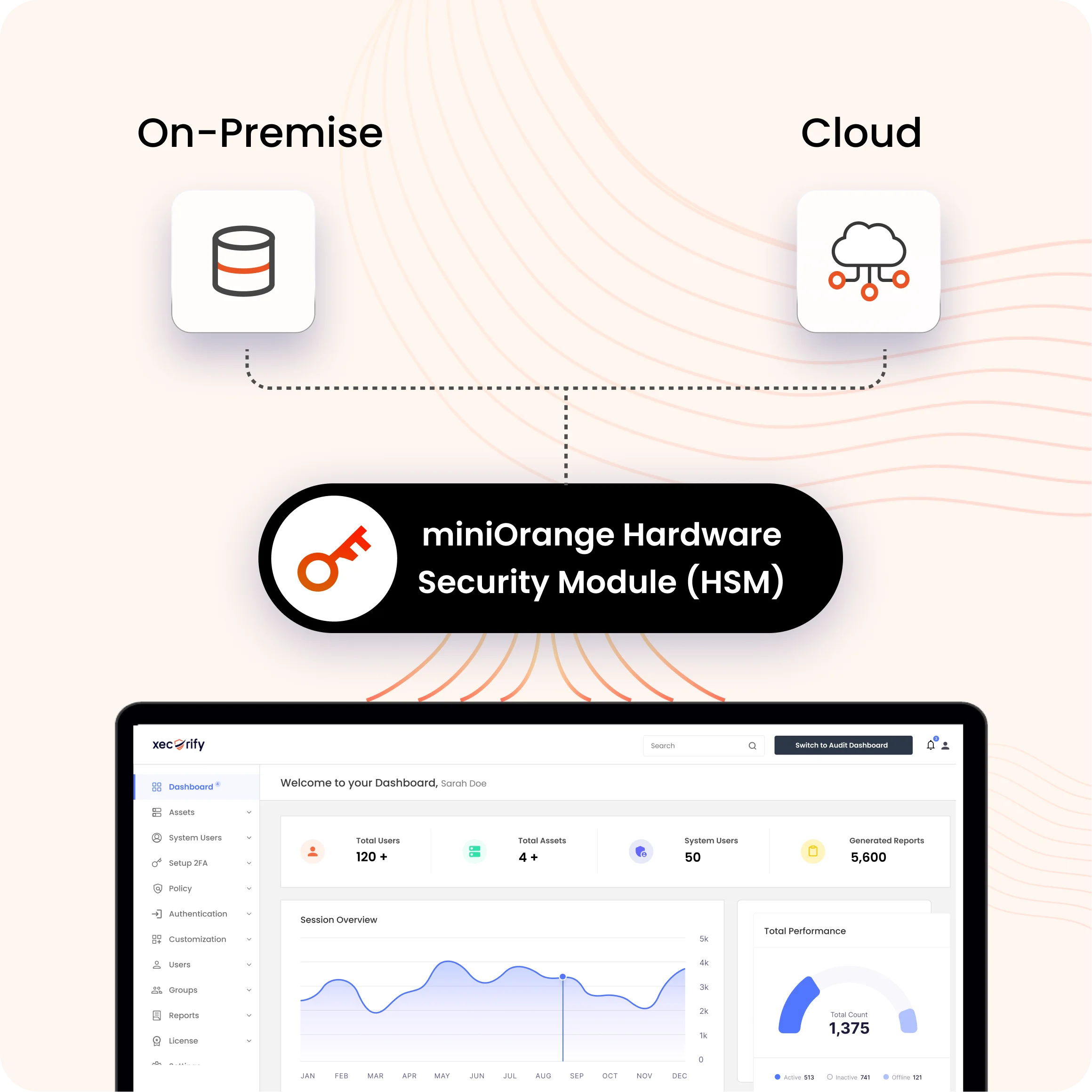 Cloud and Hybrid HSM Support