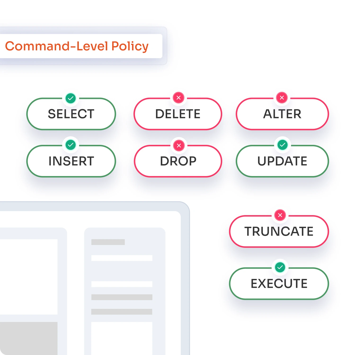 Common Level Policy Enforcement