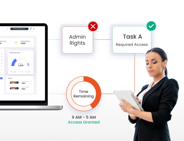 Controlled Access for Financial Operations