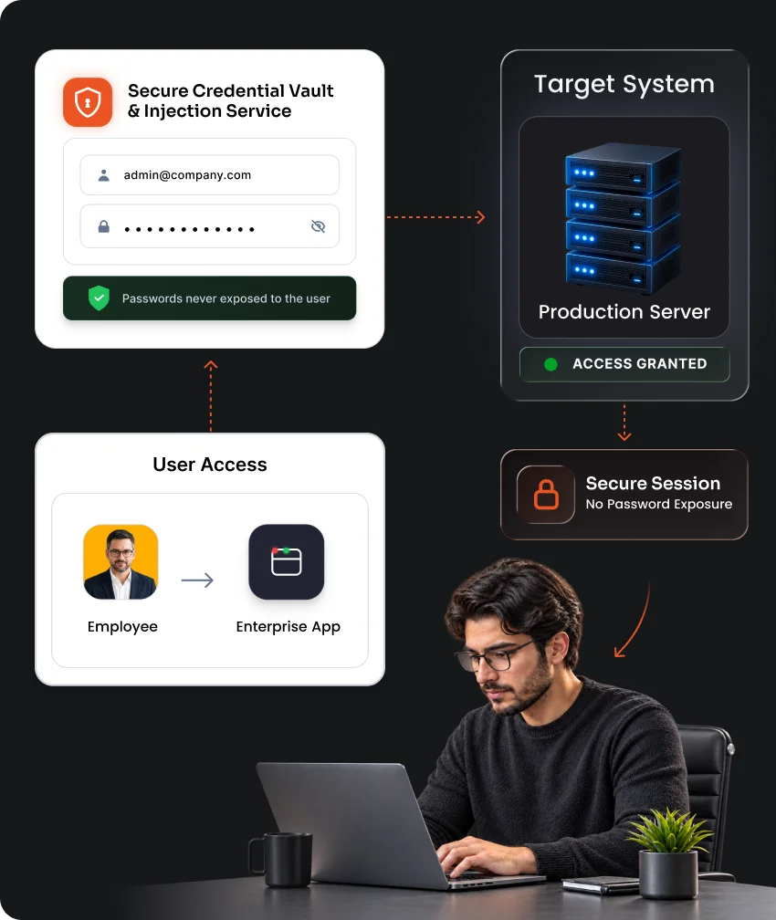 Credential Injection