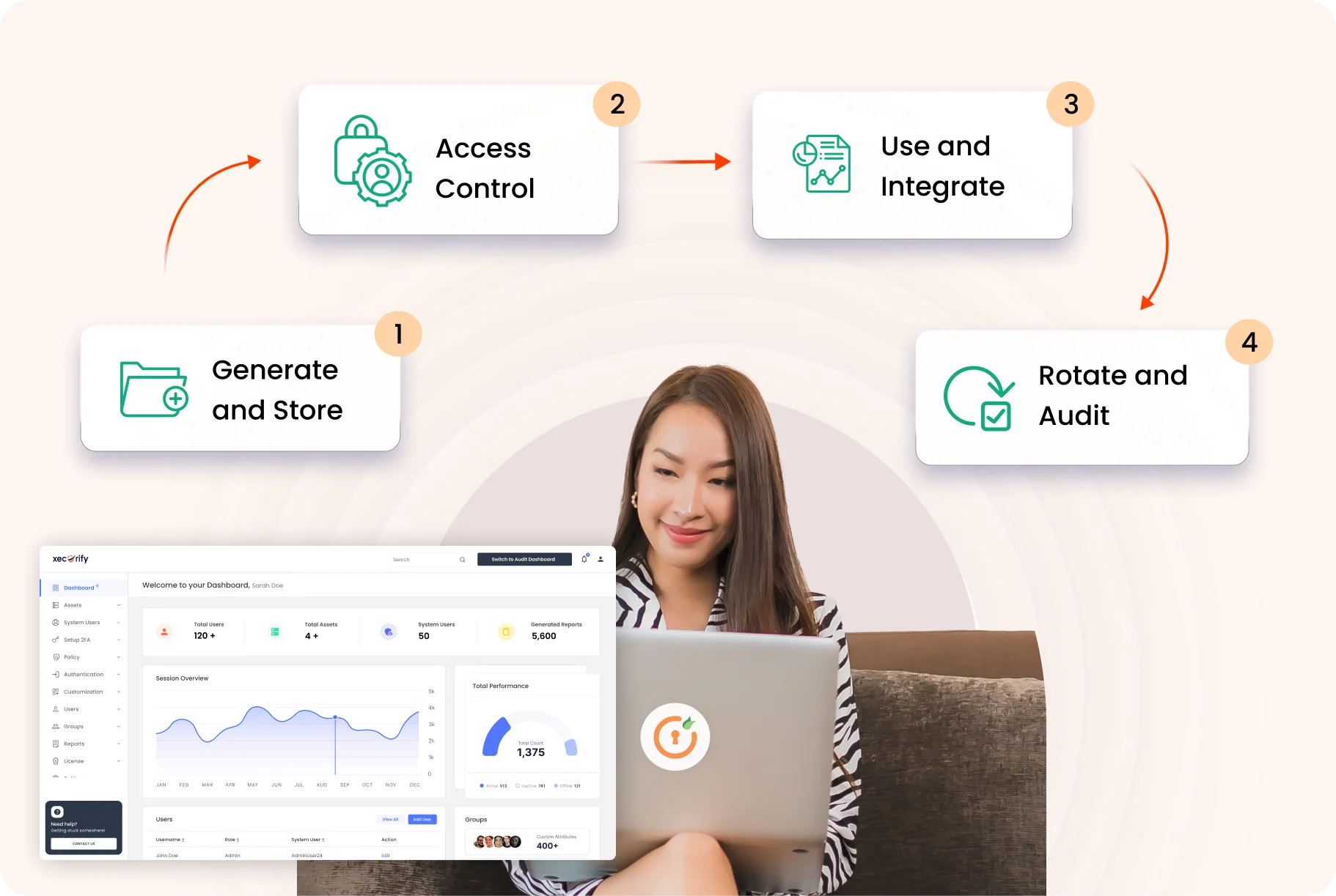 Cryptographic key management Workflow