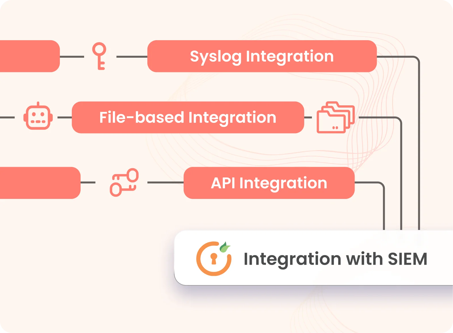 Easy Integration with miniOrange PAM Solutions