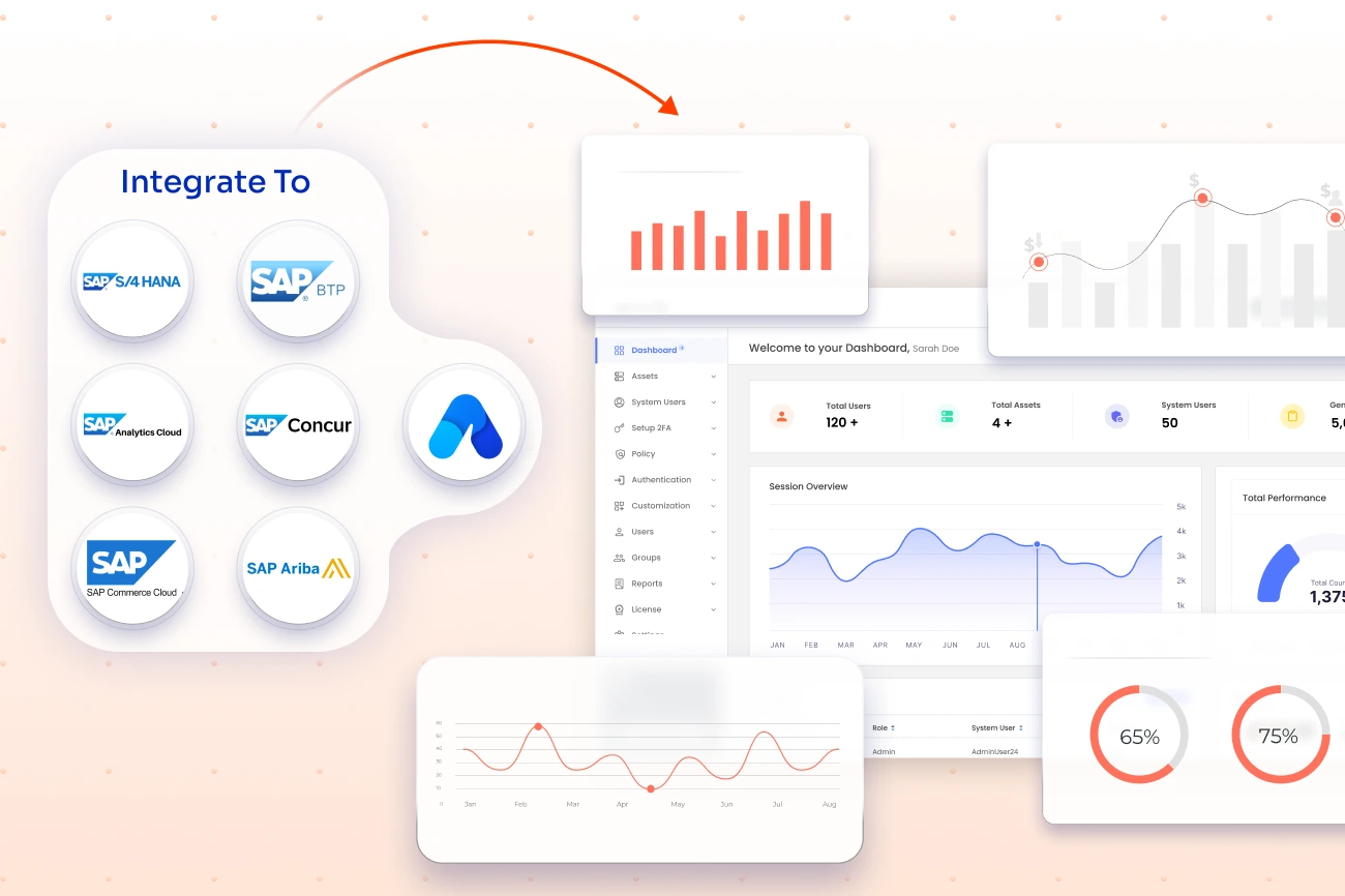 Easy Integration With SAP Landscape