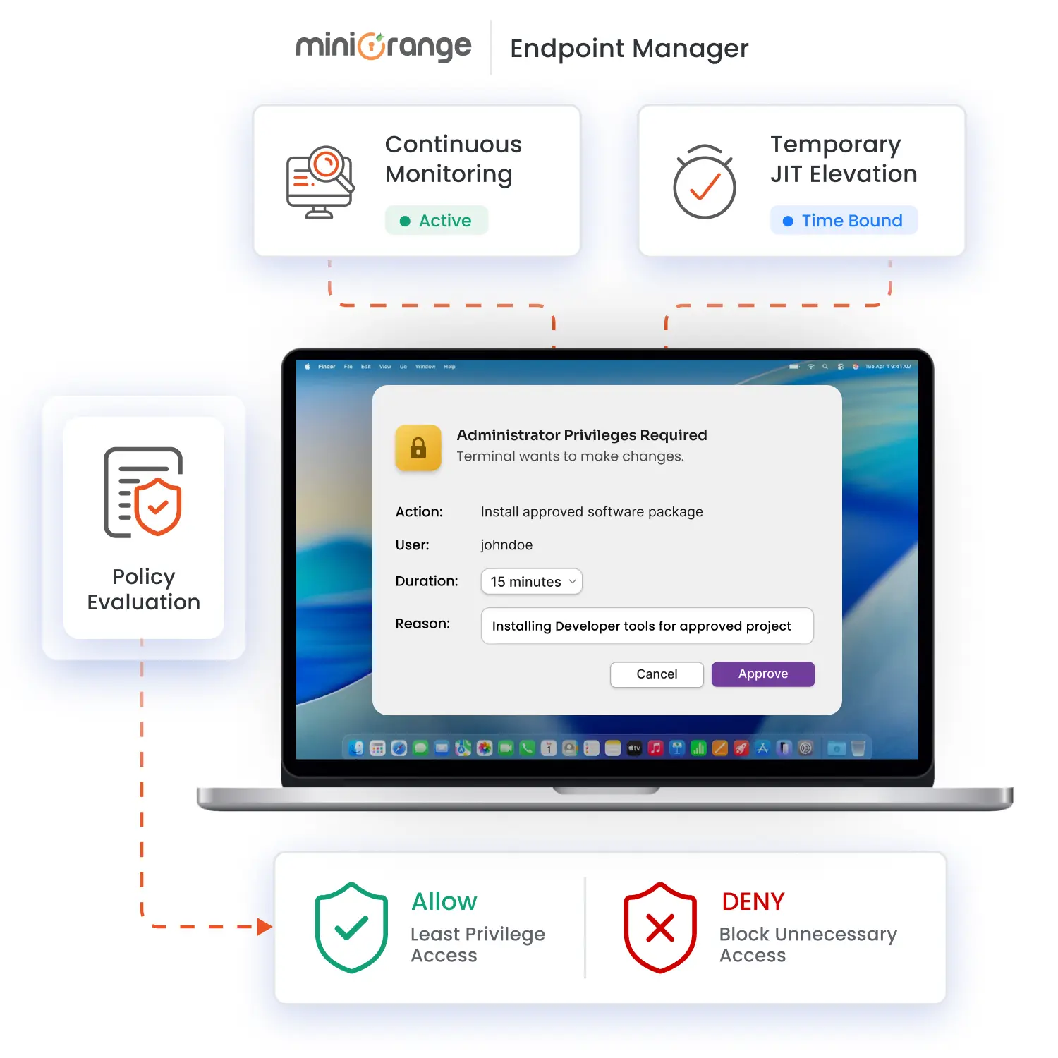Privileged Access Management (PAM) for macOS