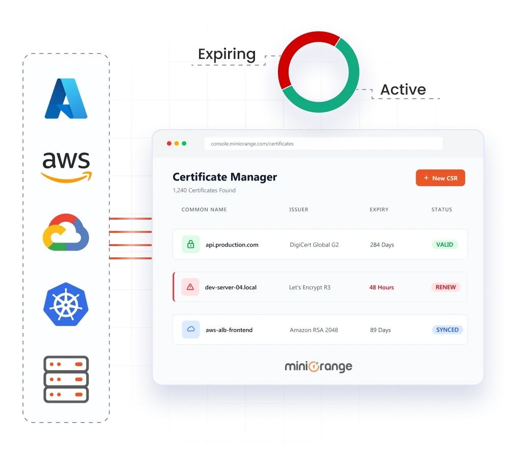 Enterprise Certificate Management System