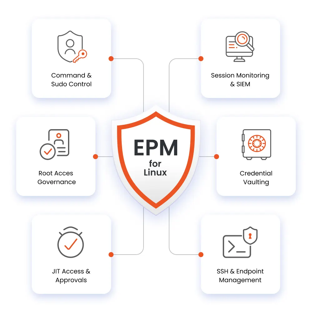 Key Features of Endpoint Privilege Management for Linux/Unix
