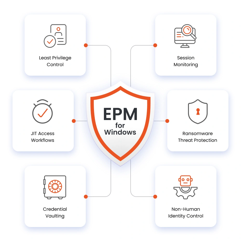 Key Features of Window Endpoint Privilege Management