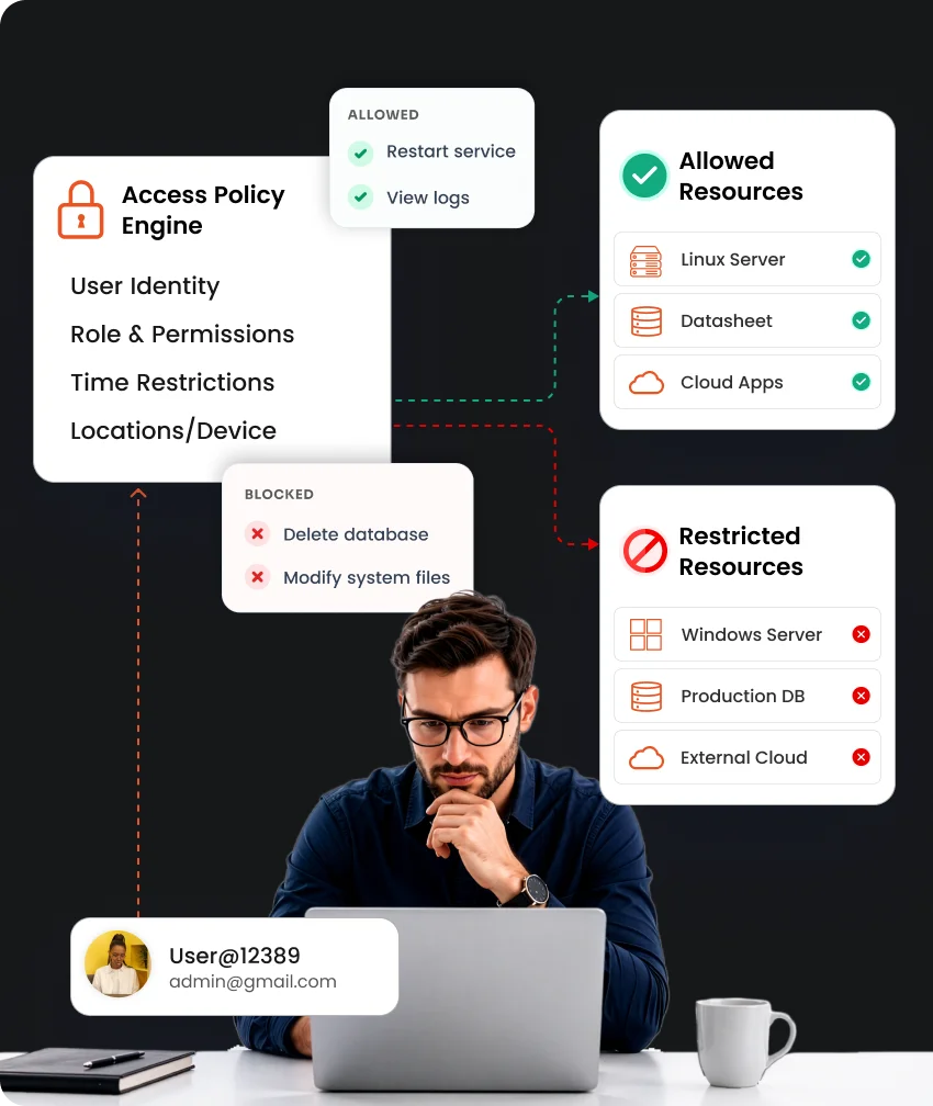 Privileged Access Management (PAM)
