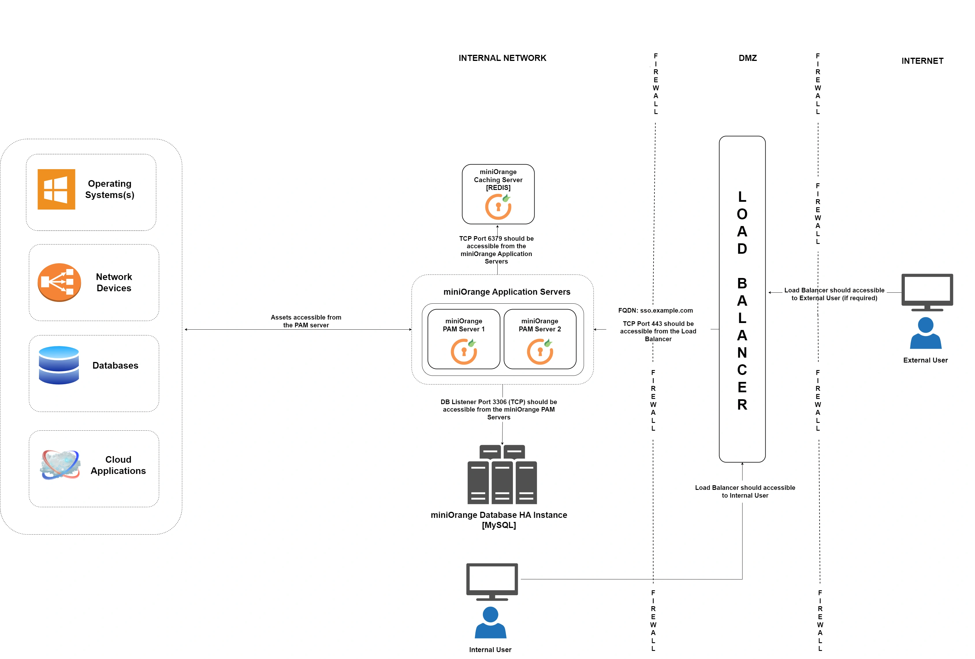 Architecture of Threat Detection Feature