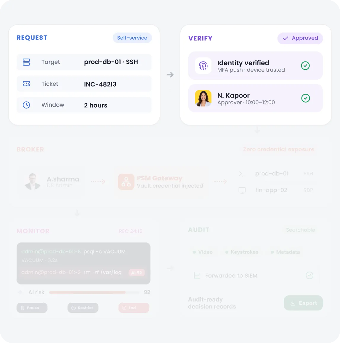 Identity verification and approval