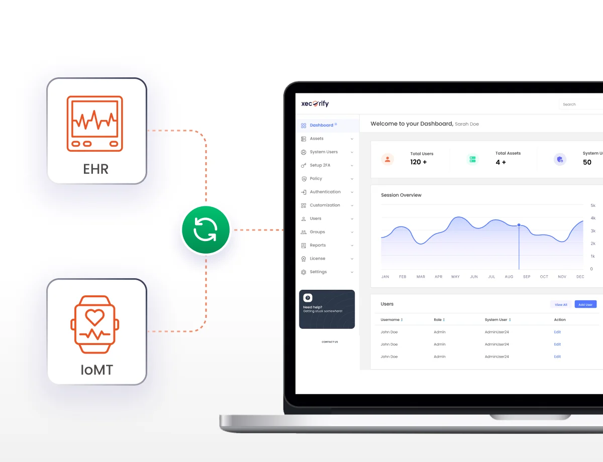 Integrate EHR and IoMT Effortlessly