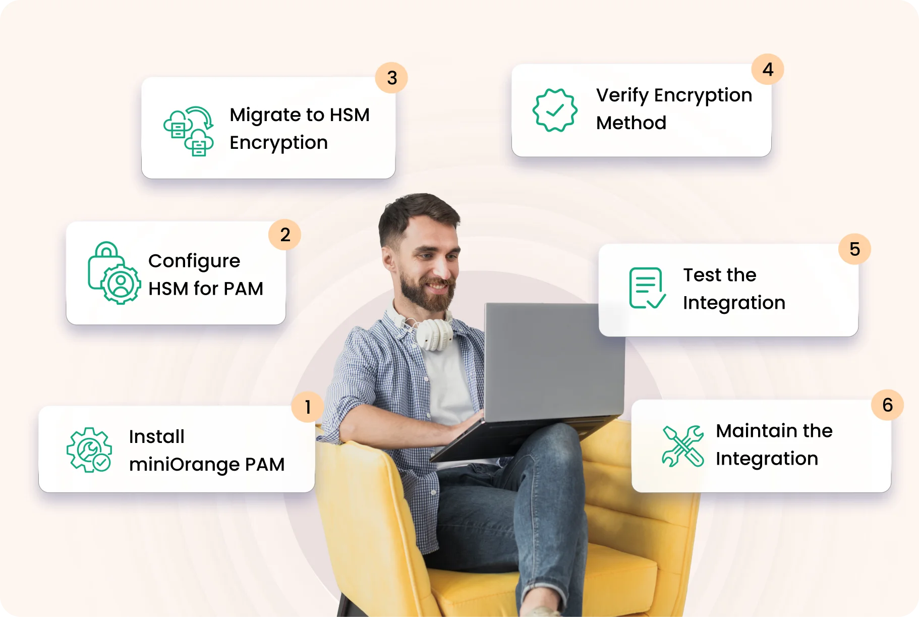 How to Integrate HSM with miniOrange PAM