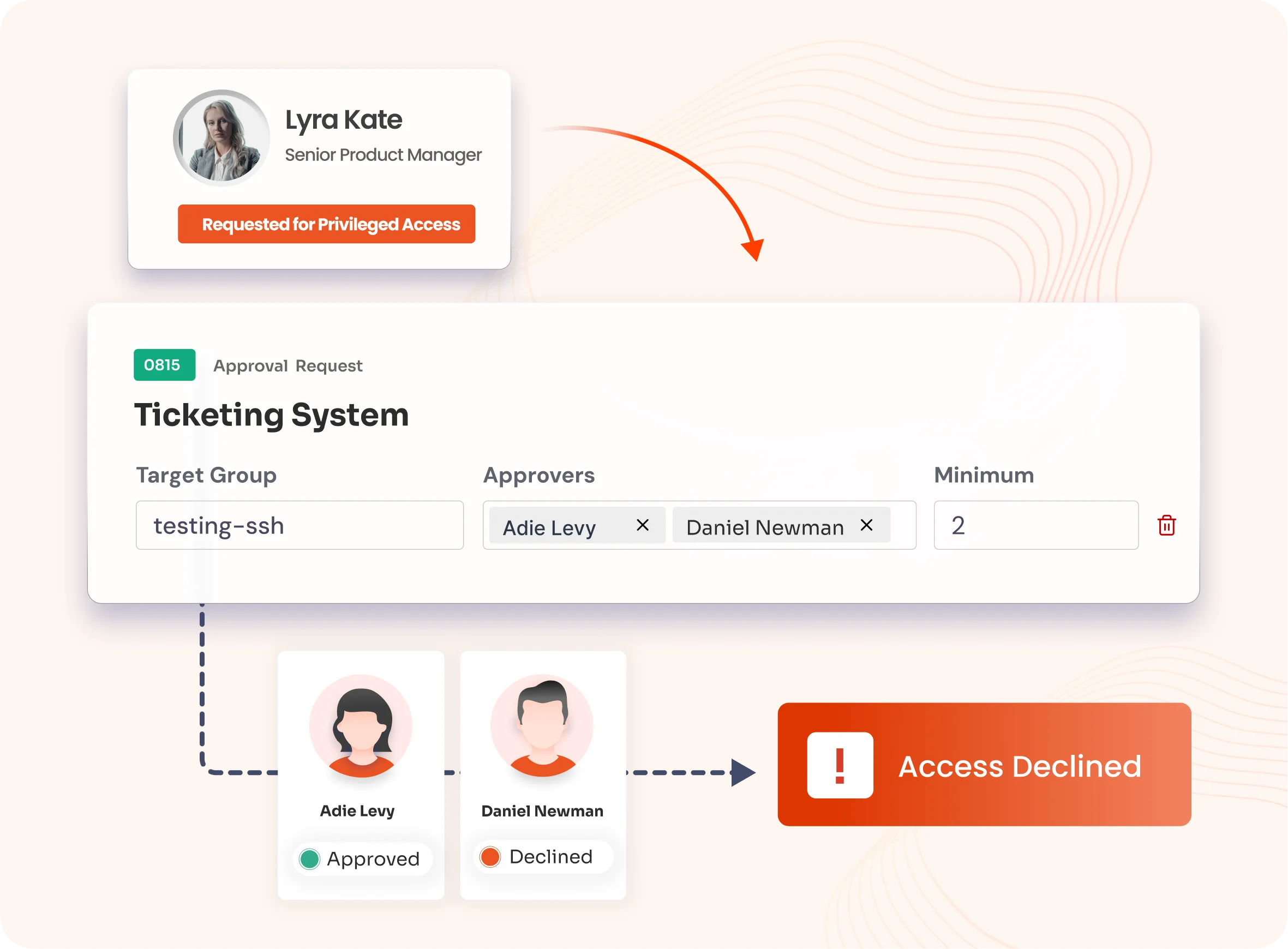Multi-Level Approval