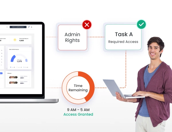 On-Demand Privileged Access