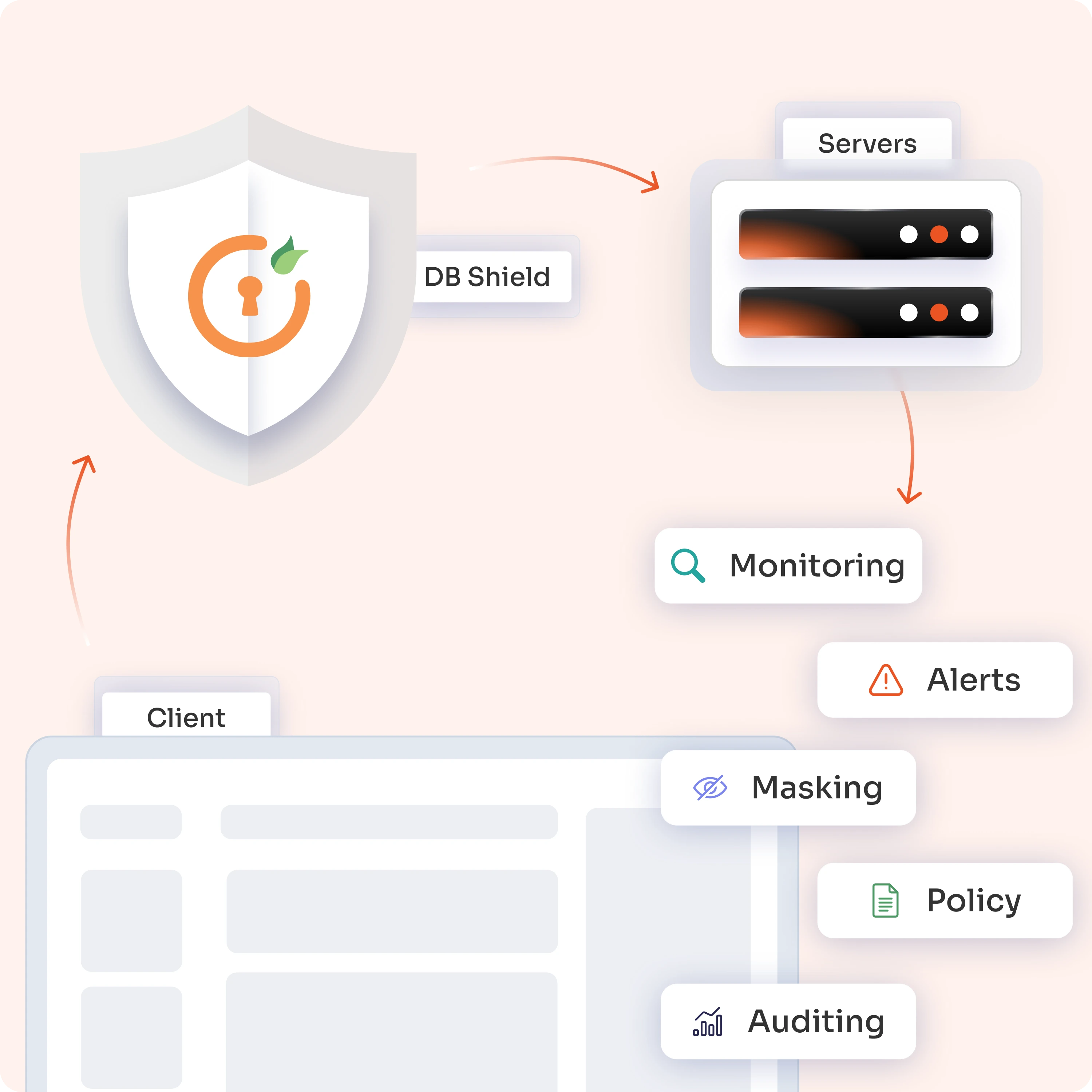 DB Shield in Privileged Access Managementt
