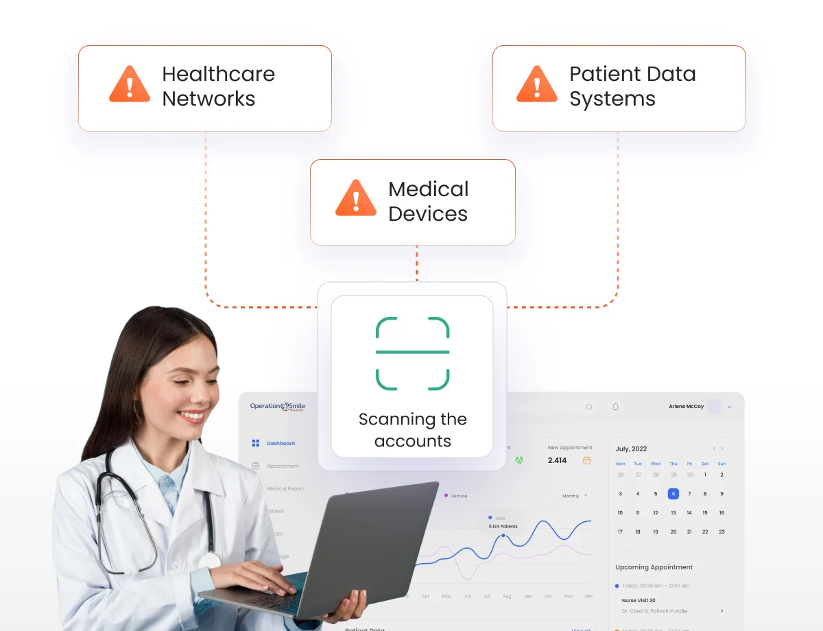 Patient Data & Records Protection