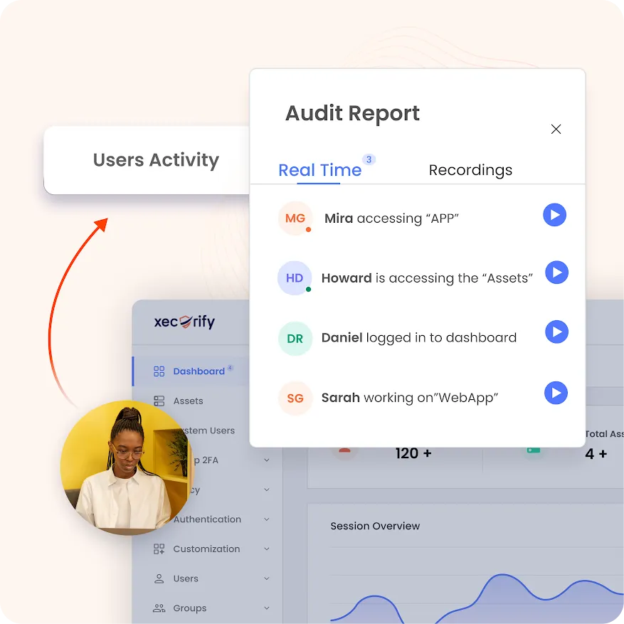 Privileged Access Management (PAM) Audit