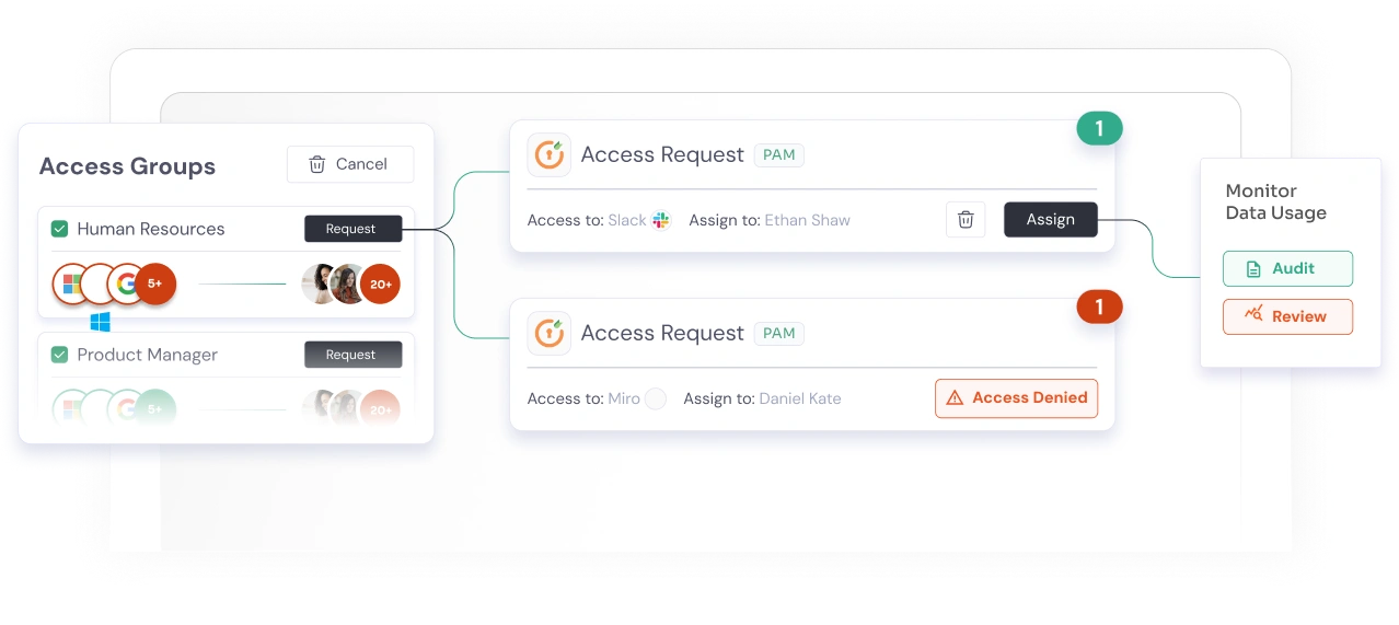 What is Privileged Access Management (PAM)