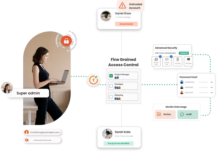 Privileged Access Management (PAM)
