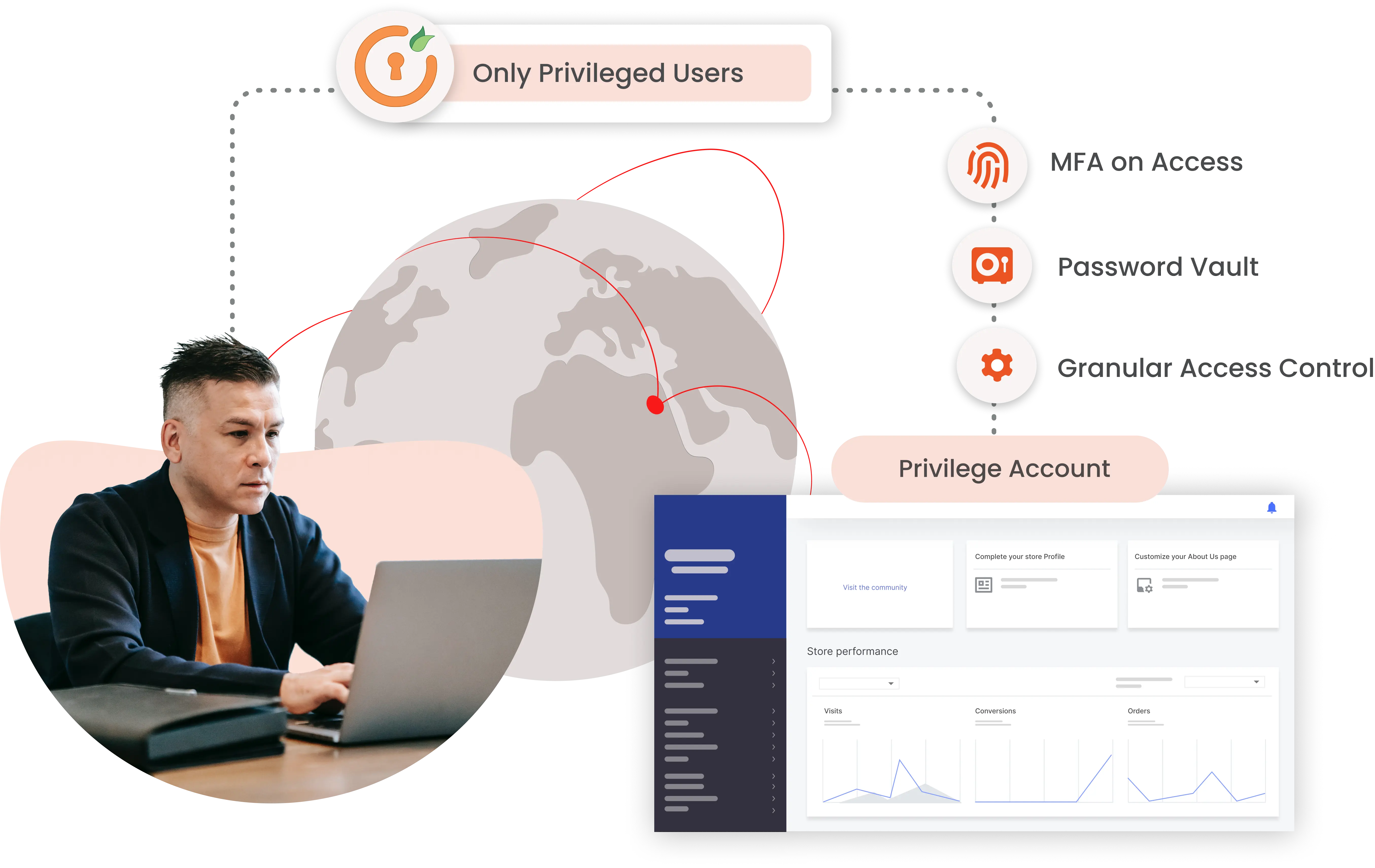 Secure Privileged Remote Access Management Dashboard