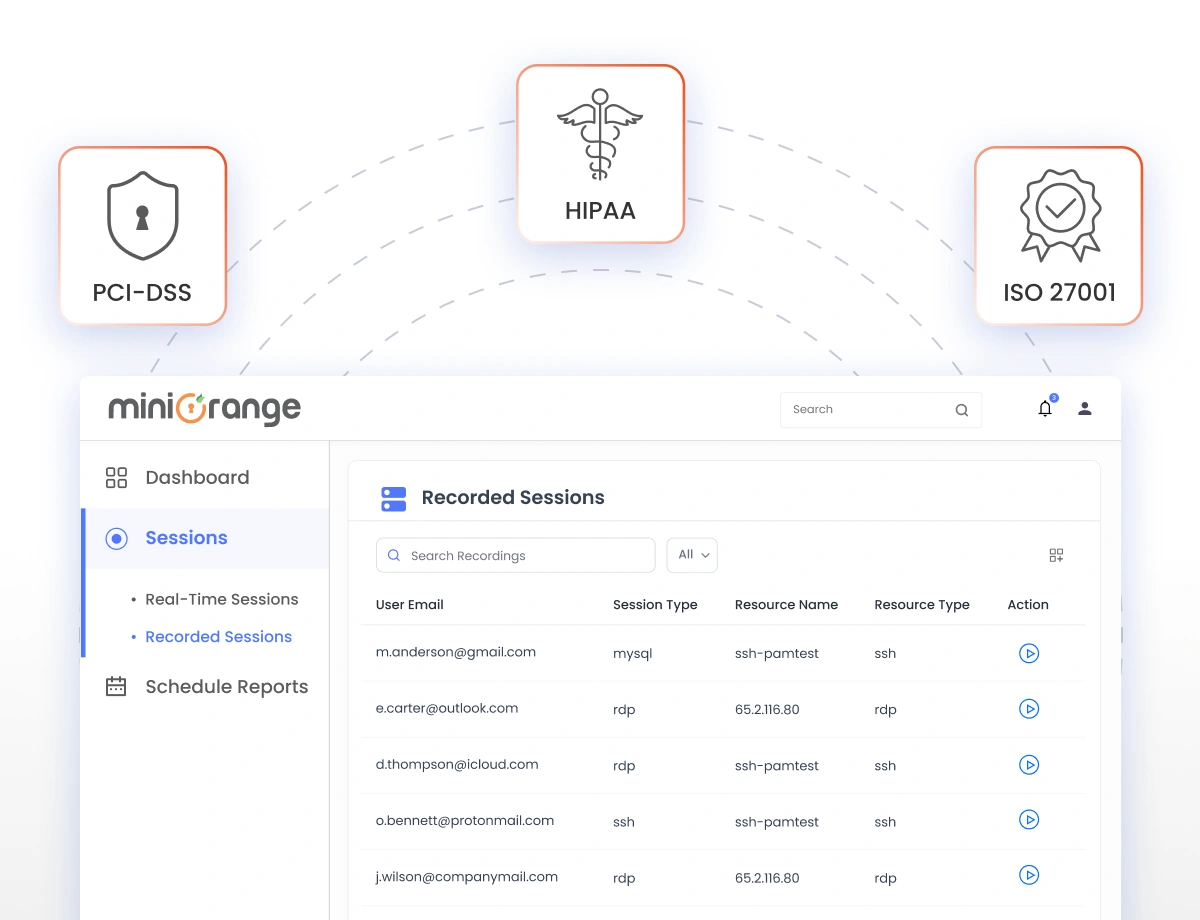 Privileged session audit trail and compliance