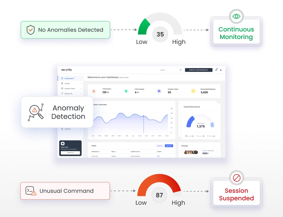 Real-time AI-based anomaly detection for privileged sessions