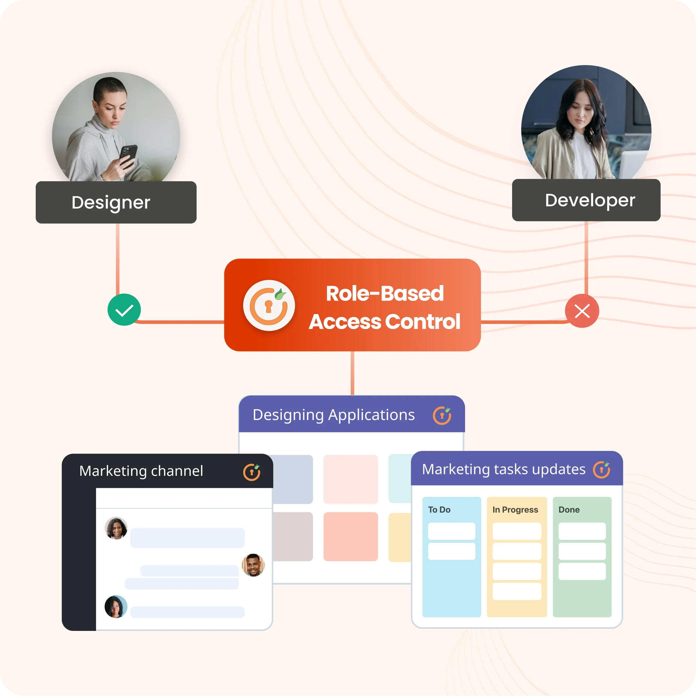 Role-Based Access Control (RBAC)