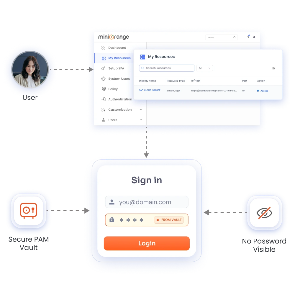 Secure Apps Without Shared Access