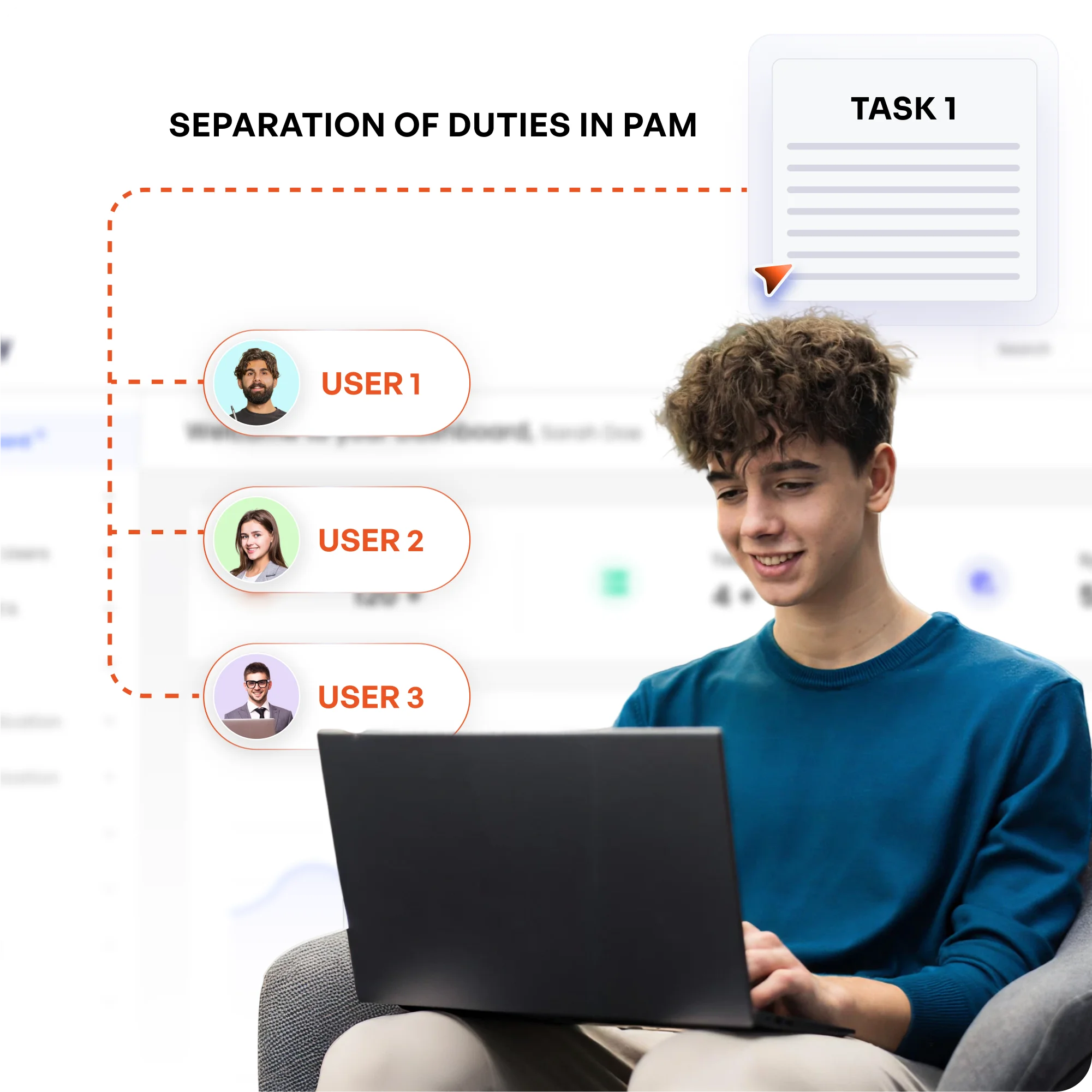 Separation of Duties (SoD) in PAM