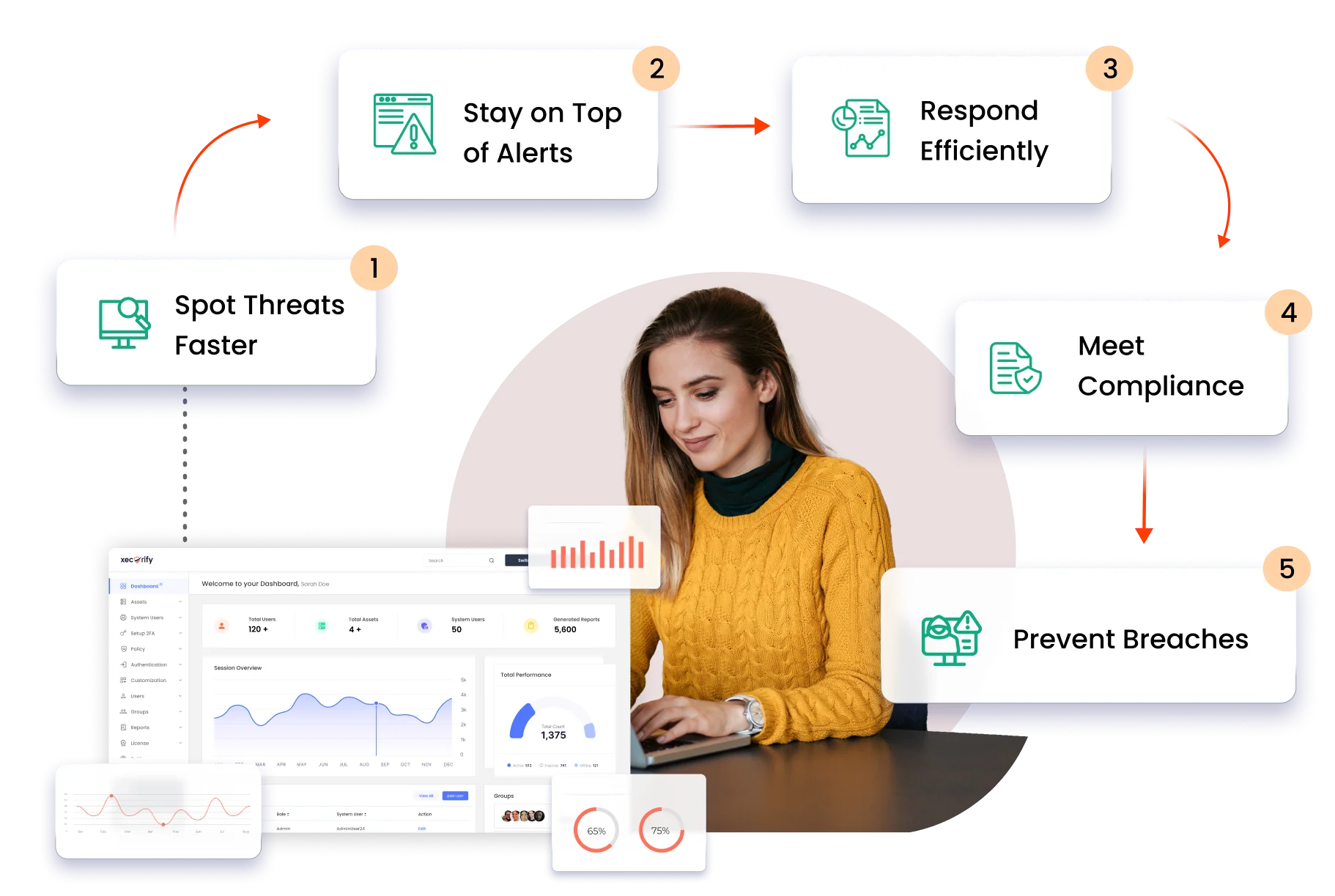 Why is SIEM Important in PAM?