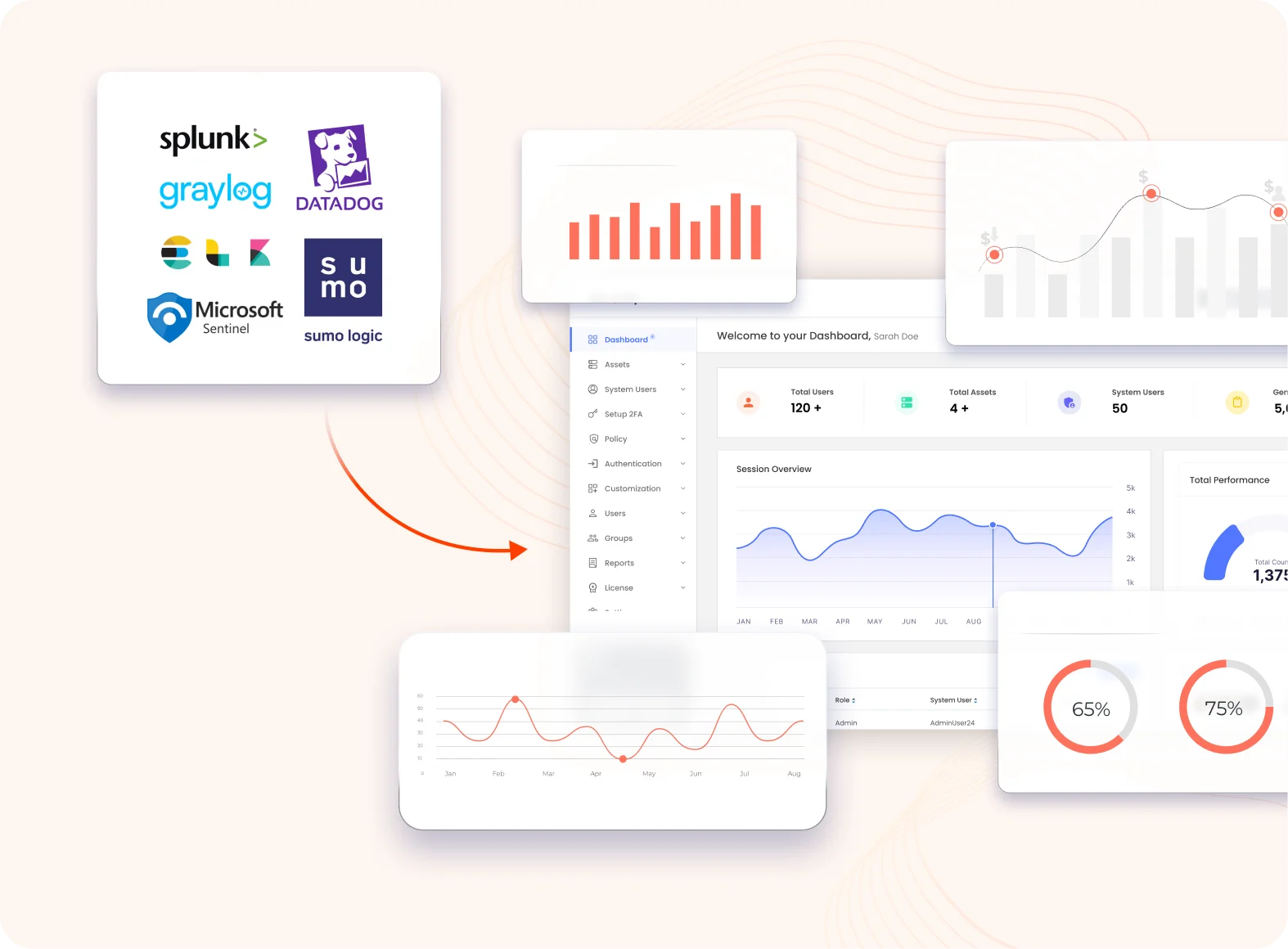 SIEM Tools Integration in miniOrange PAM