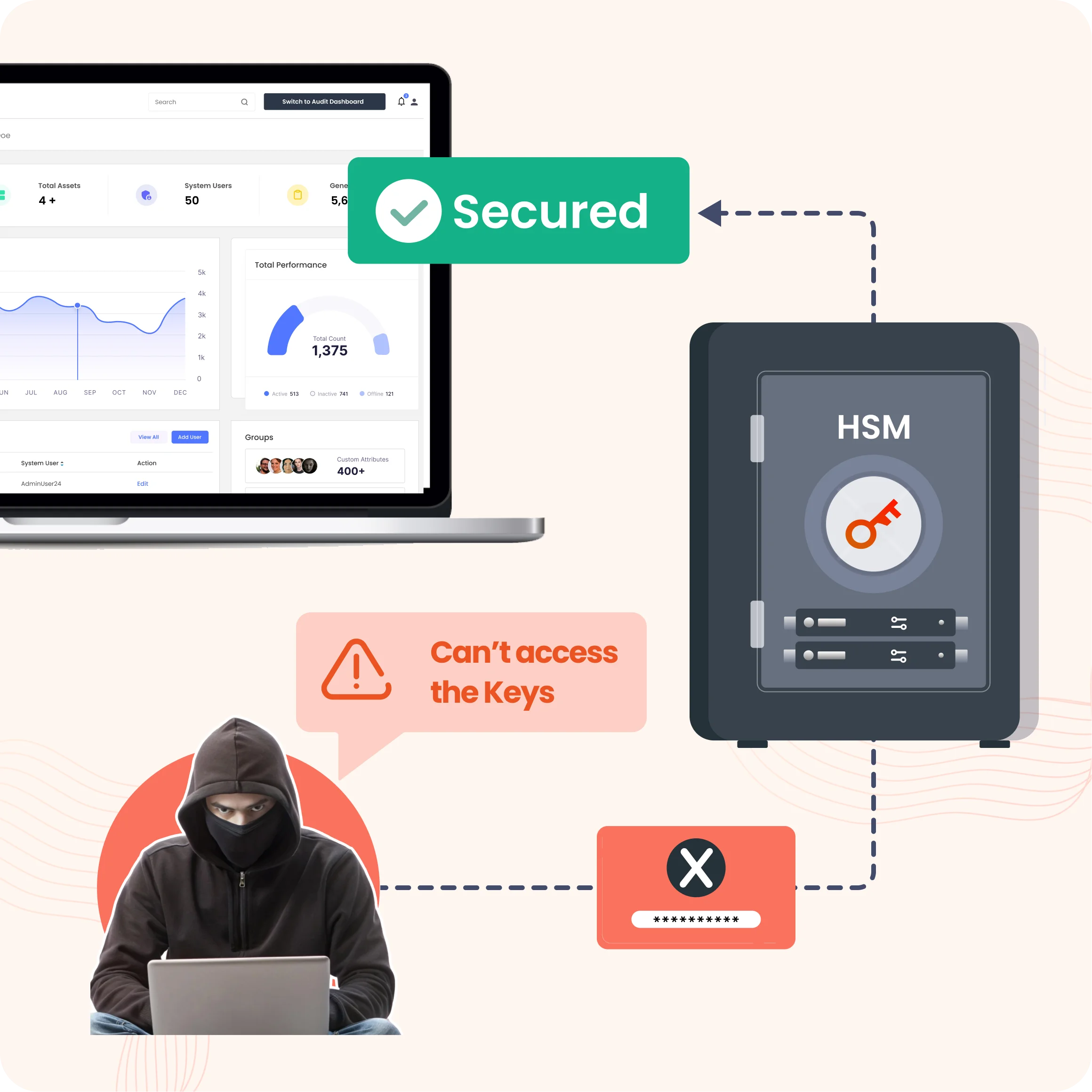 Tamper-Resistant Hardware-Backed Protection