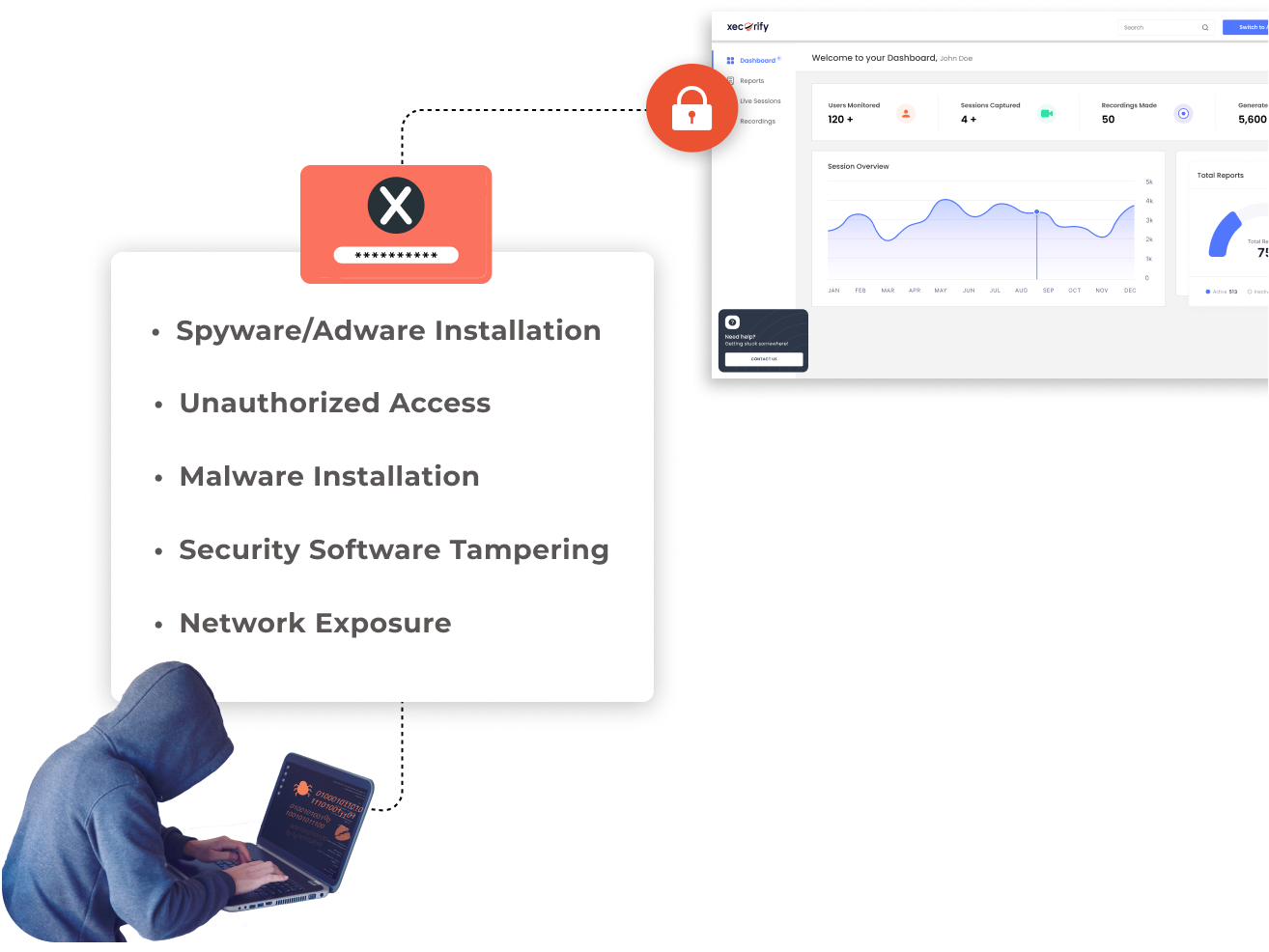 Threats Mitigated by PEDM