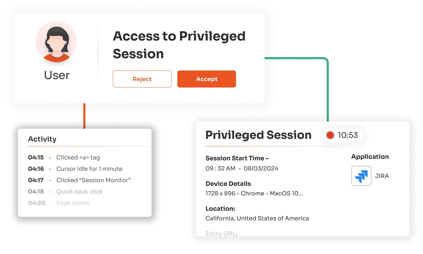 Workflow for privileged session manager operations