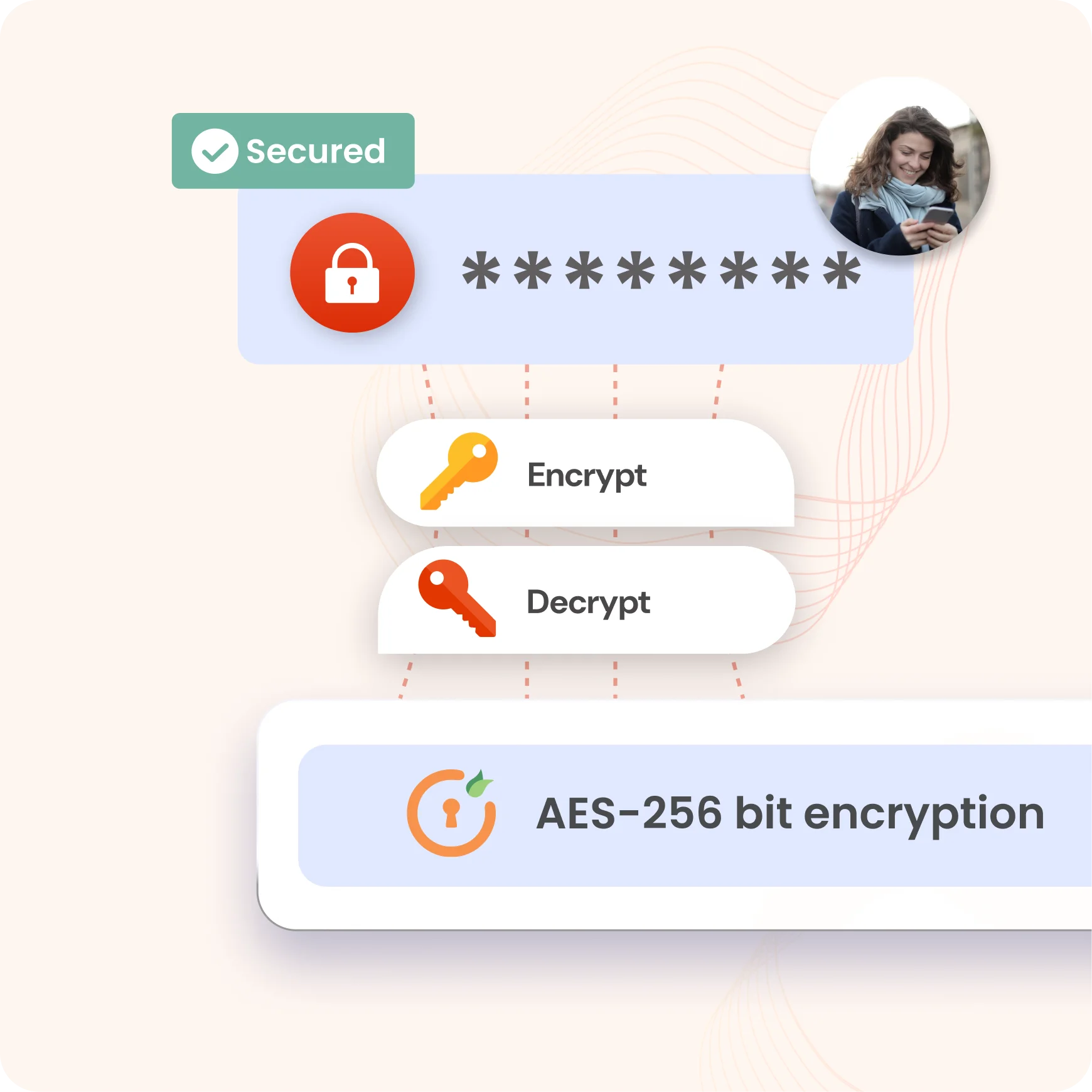 Privileged password management software with AES-256 encryption and compliance reporting