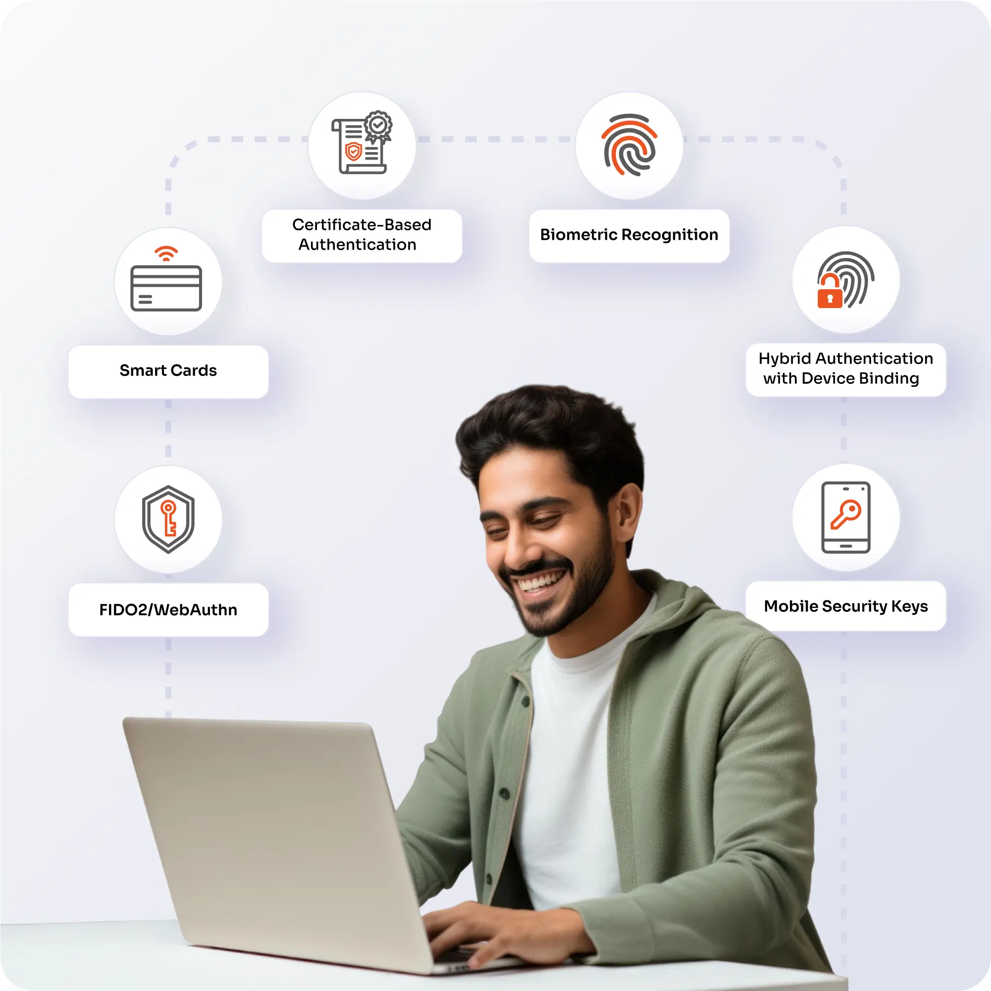 MFA Authentication Methods Supported by miniOrange