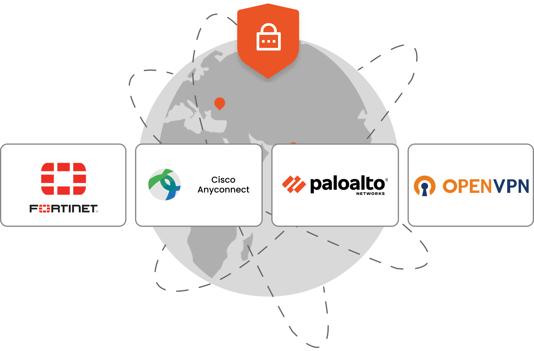 RADIUS MFA (Multi-factor Authentication)