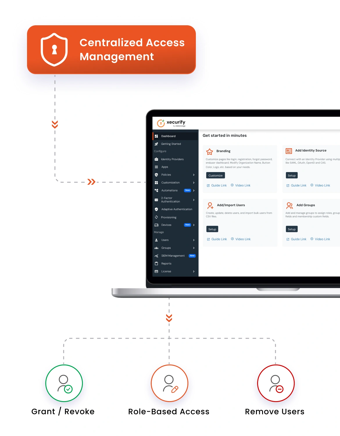 Centralized Access Management