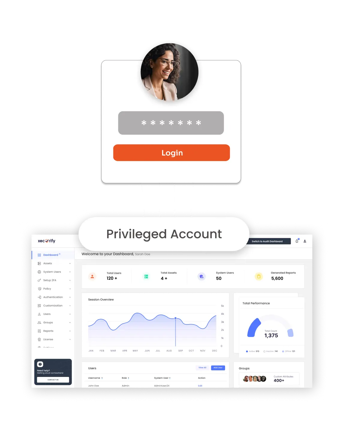 Workforce Identity PAM Solution