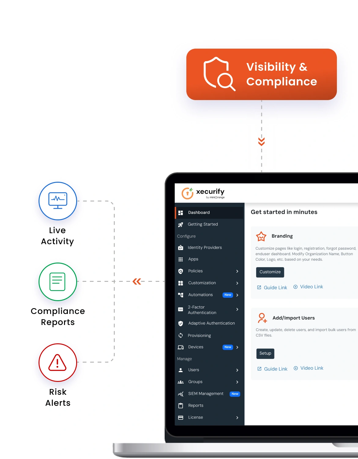 Visibility and Compliance